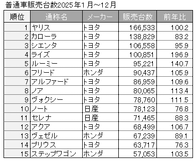 ���ʎ�,�̔�,JAF